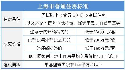 小申答疑：房产赠与、买卖、继承各所需税费