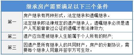 小申答疑：房产赠与、买卖、继承各所需税费